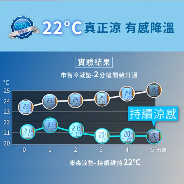 【COMESAN 康森】寵物涼感墊 水循環涼感機-中小型犬(西川 水冷墊)