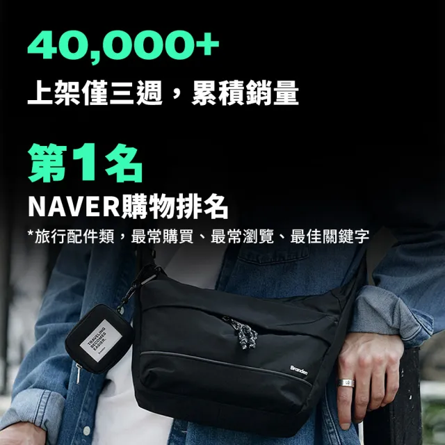 【Branden】品牌旗艦店｜旅行防盜機能側背包S（防盜包/防盜側背包/側背包/RFID防盜）