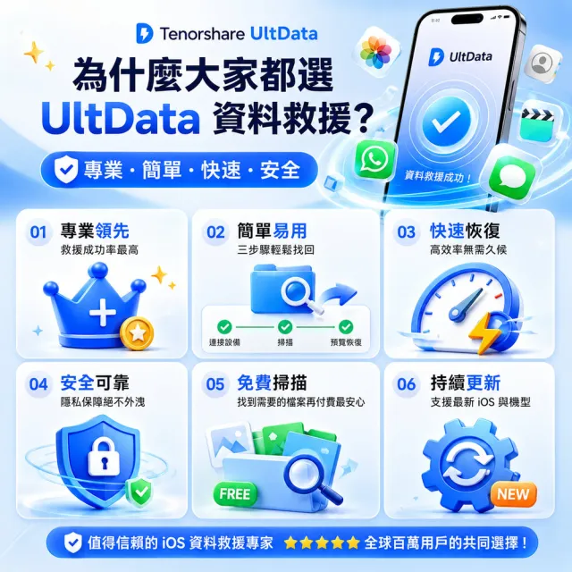 【Tenorshare】UltData for  iPhone 手機救援 資料救援 台灣總代理冠鋐電腦(WIN版本)