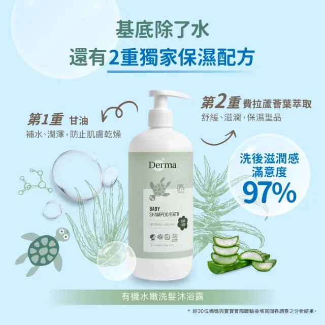 【Derma 丹麥德瑪】寶寶有機沐浴露家庭號囤貨組-沐浴露500ml*4(洗髮沐浴兩用、新生兒、嬰幼童)