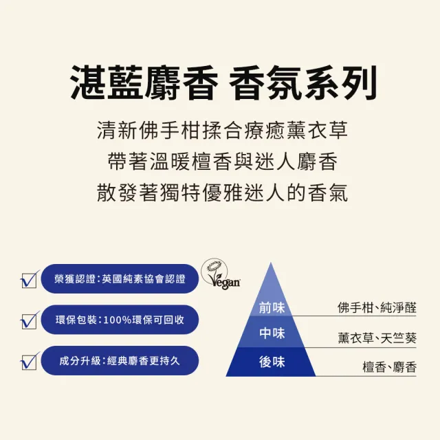 【THE BODY SHOP 美體小舖】湛藍麝香EDT香水-60ML(淡香水)