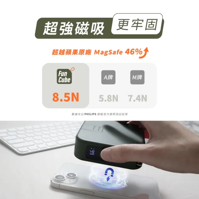 【Philips 飛利浦】2入組-DLP4348C-E 10000mAh FunCube 2.0多合一螢幕顯示行動電源(磁吸/37Wh_具Wh標示)