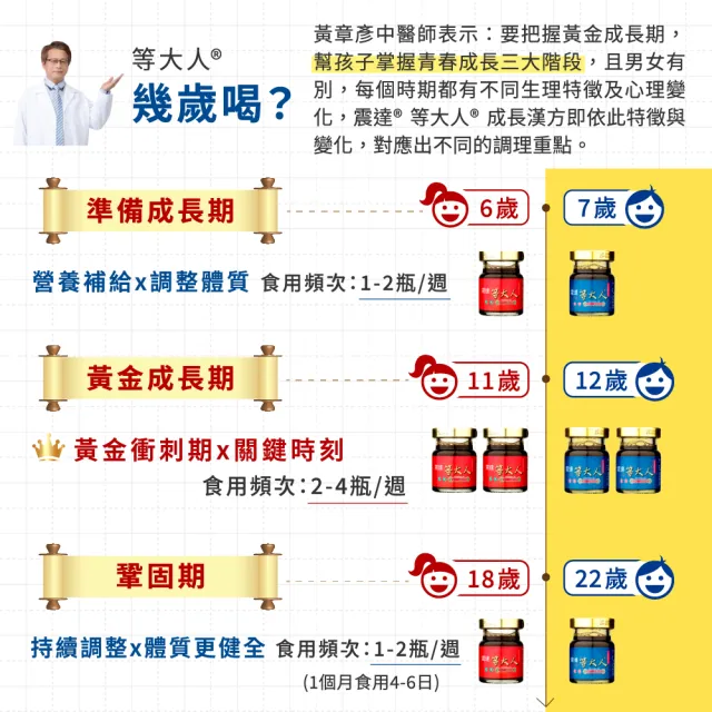 【JENDAE 震達】等大人龍飲飲品 6盒組(4入/盒、共24入、成長關鍵、精準調理、溫順滋補)