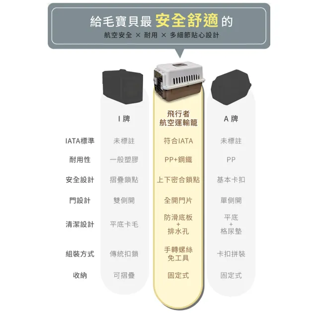【doter 寵愛物語】飛行者航空運輸籠M（56x36x35cm）(外出籠/寵物籠)
