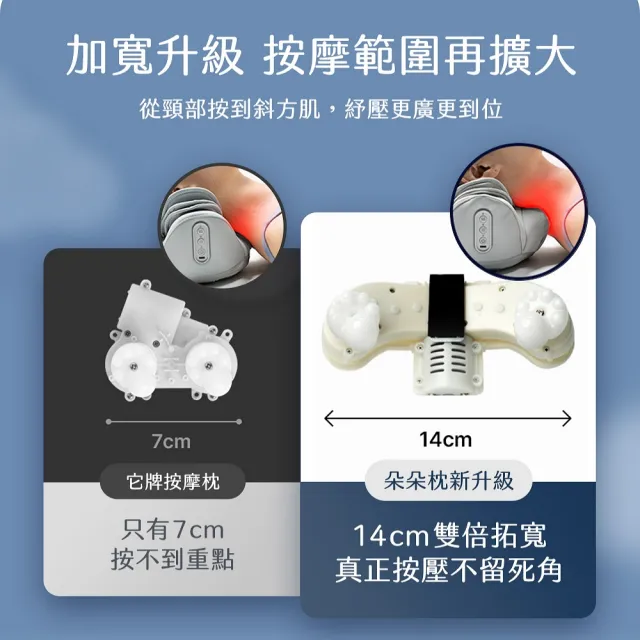 【3ZeBra 三隻斑馬】朵朵枕｜氣壓熱敷頸部按摩器(肩頸按摩 肩頸熱敷 氣壓拉伸 父親節禮物)