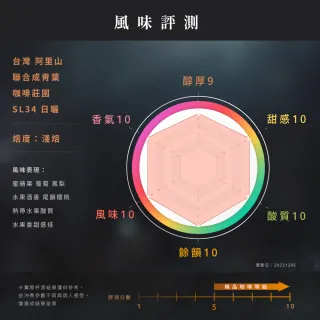 【JC咖啡】台灣 阿里山 聯合成青葉咖啡莊園 SL34 日曬 咖啡豆1包│淺焙(1/4磅;115g;莊園咖啡 新鮮烘焙)