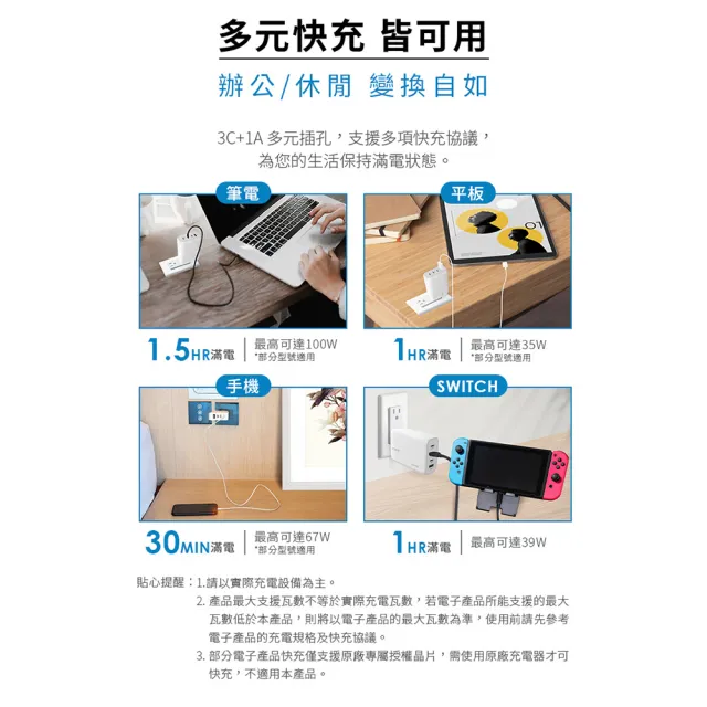 【YOMIX 優迷】萬國轉接頭★130W GaN-X4 type-C/USB-A PD/QC四孔快充充電器(贈100W充電線/支援i17快充)