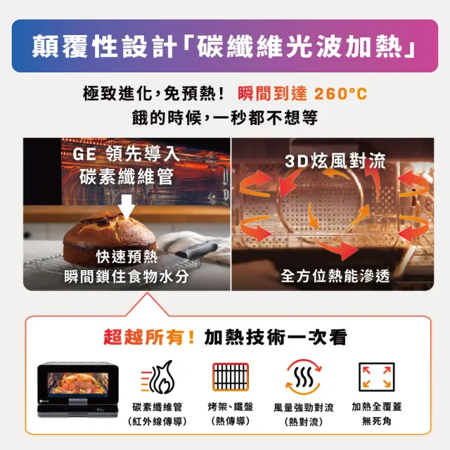 【GE 奇異】11in1 免預熱上掀式瞬熱氣炸烤箱 P9OIAAY6TBB TW