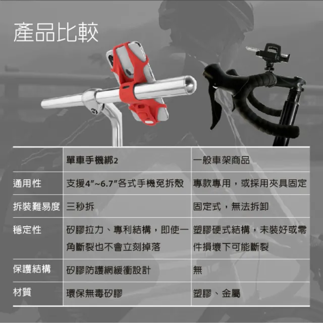 【Bone 蹦克】單車手機綁 2｜Bike Tie 2- 黑色(單車周邊/自行車手機支架/手機架)