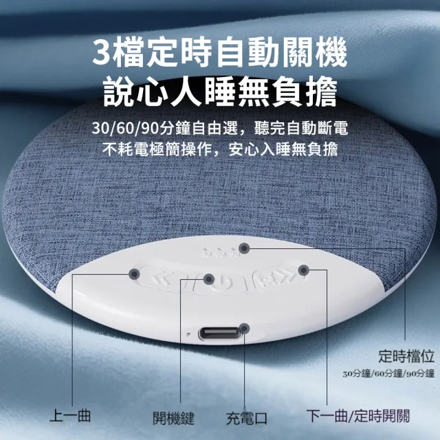 【YIGNW】枕邊助眠藍牙音響 睡眠專用無線耳機 Hi-Fi級保真音質 助眠藍牙耳機 枕下音響