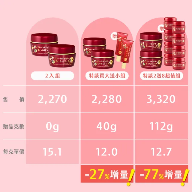 【OZIO 歐姬兒】★特談升級版凍齡蜂王乳凝露EX2入(贈乳霜20g*2/抗老/保濕)