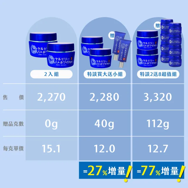 【OZIO 歐姬兒】★特談蜂王乳QQ潤白凝露EX/2入(贈乳霜20g*2/美白/抗老/保濕/傳明酸)