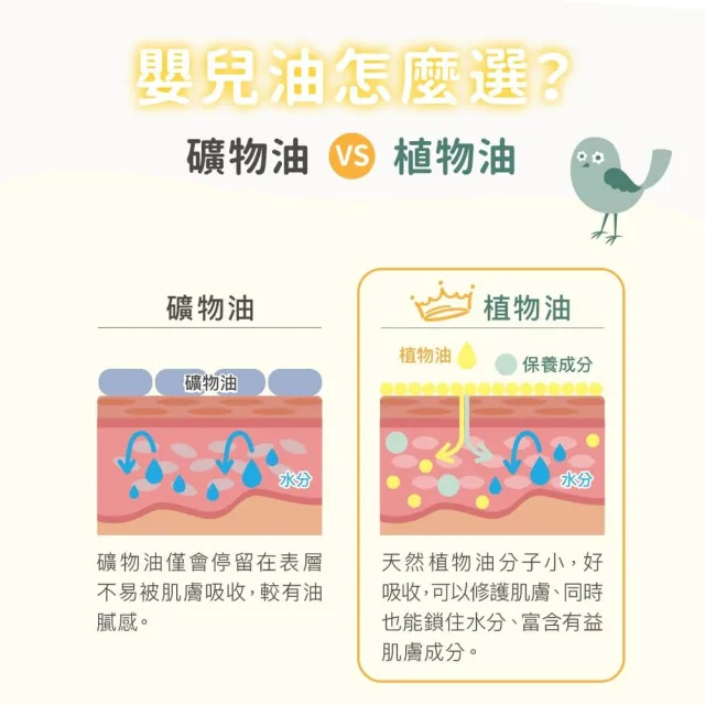 【Derma 丹麥德瑪】寶寶有機按摩浴油 150ml(寶寶按摩、沐浴油、按摩油)