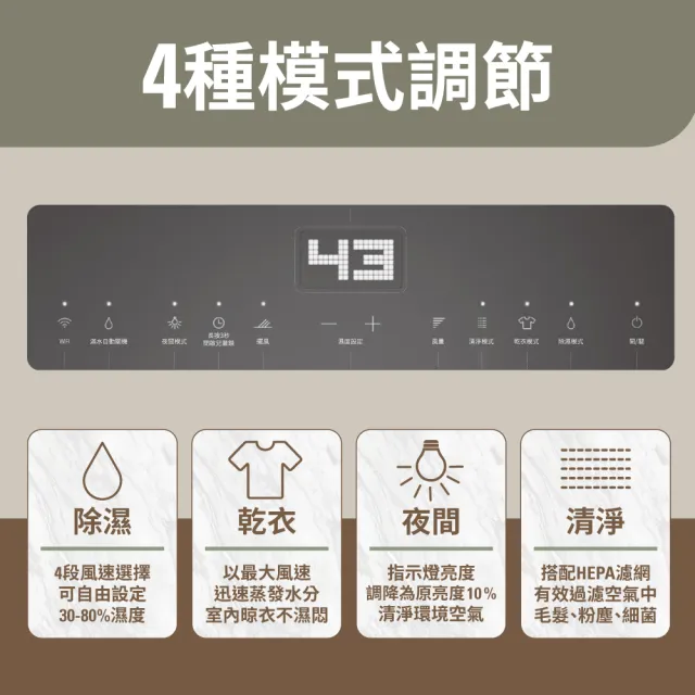 【Stadler Form】12L 新一級能效 清淨除濕機 除溼機 Lukas (瑞士設計/日規DC馬達/乾衣/app操作/15坪/退稅