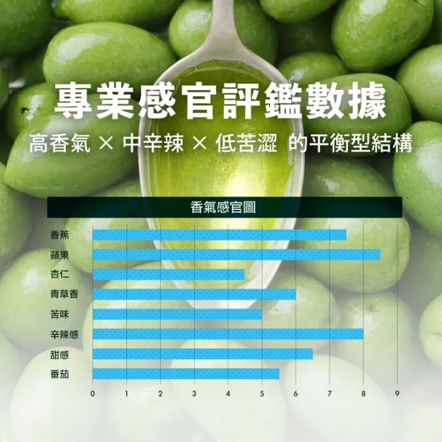 【OLIVAR DE ALTURA】555 白葉Hojiblanca單一品種特級初榨橄欖油250ml