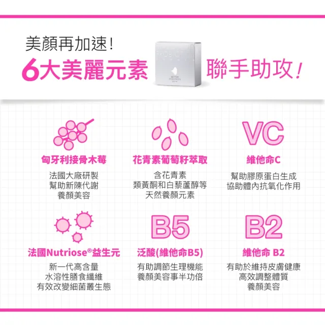 【好好生醫】燕窩酸益生菌＋飛航補充包（父親節限時優惠、幫助入睡、專利番紅花萃取、鎂）