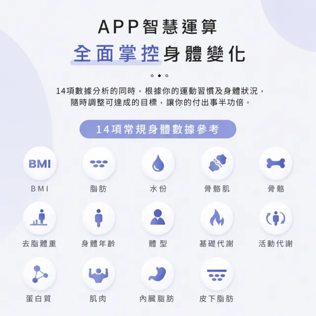 【SAMPO 聲寶】14合1藍牙智能電子體重計/體脂計(BF-Z2205BL)