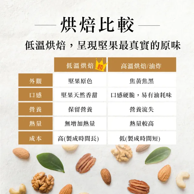 【盛香珍】KING堅果罐-堅果之王(綜合堅果/腰果/楓糖胡桃/杏仁小魚/開心果-5種可選)