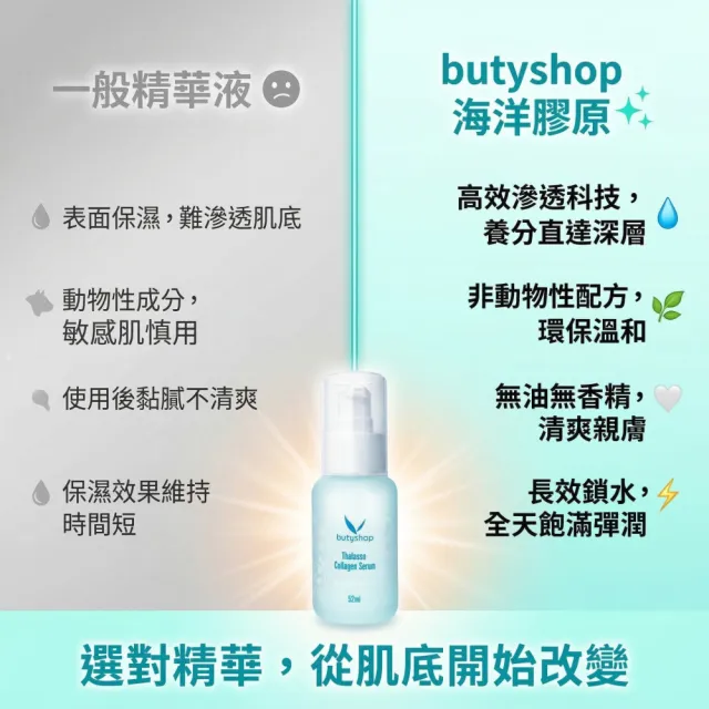 【butyshop 沛莉】海洋膠原美容液 Thalasso Collagen Serum-52ml(保濕滋潤)