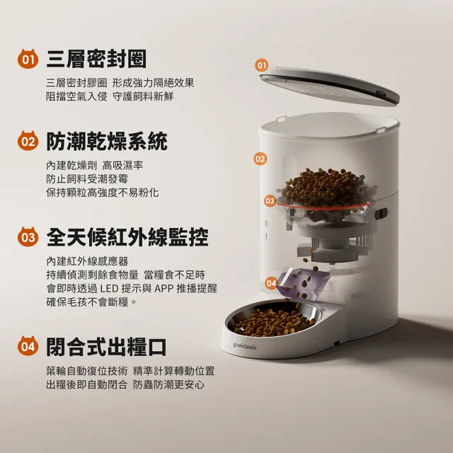 【grantclassic】吃喝套餐 喝不停 寵物智能陶瓷飲水機＋餵不停 自動餵食器(官方直營)
