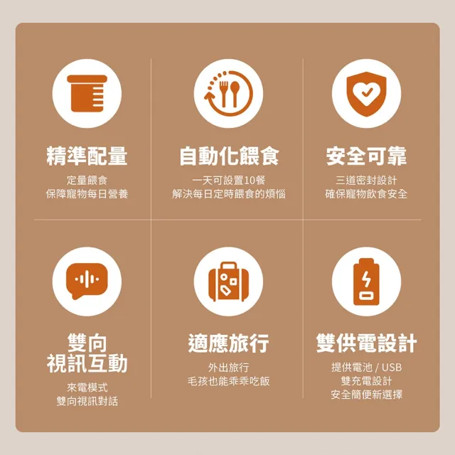 【grantclassic】餵不停 LuxNourish 貓狗自動餵食器 AI萌寵版 雙碗組合(雙向視訊 雙碗套餐 官方直營)