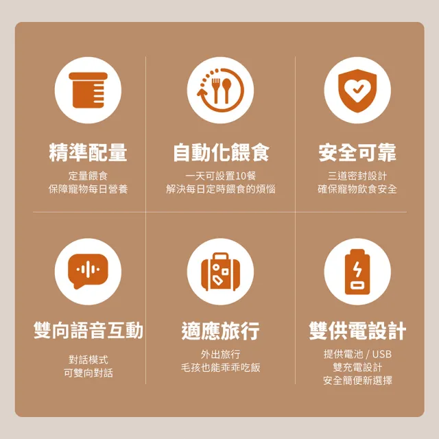 【grantclassic】餵不停 LuxNourish寵物自動餵食器 雙碗+攝影機 (360度攝影機/3L/官方直營)
