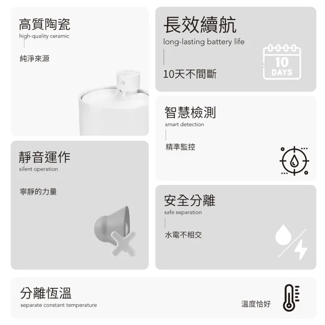 【grantclassic】喝不停 AquaLux 寵物智能陶瓷飲水機 UV版 2L (官方直營 一年保固)