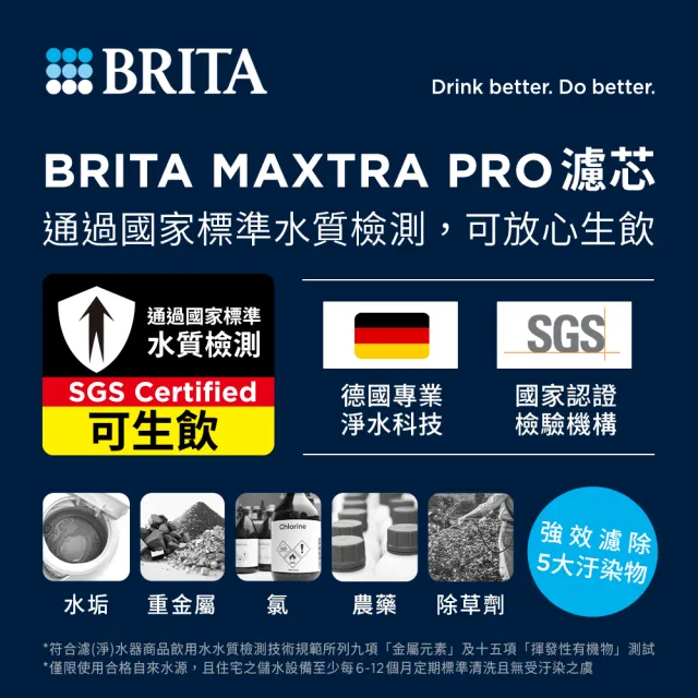 【BRITA】官方直營 愛奴娜Aluna XL濾水壺+4入去水垢濾芯(共1壺5芯)