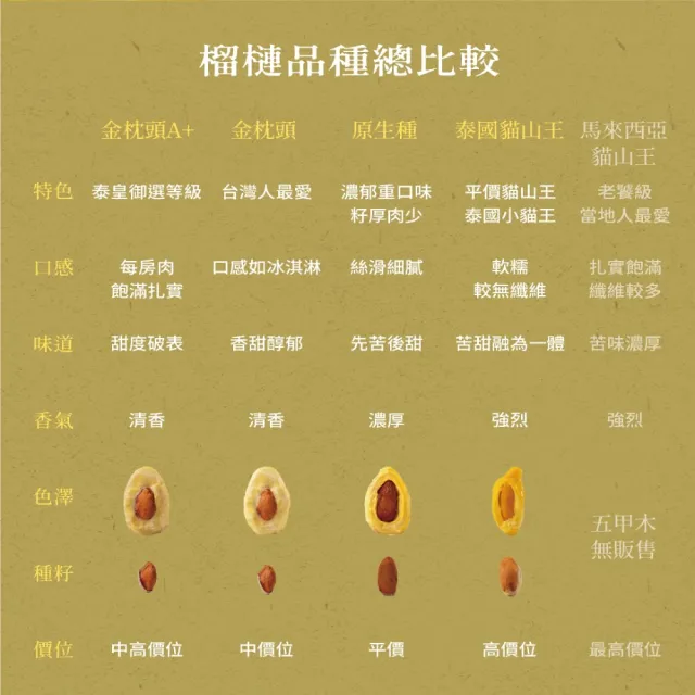 【五甲木】官方直營-泰國原生種榴槤8包(300g/包)冷凍榴槤