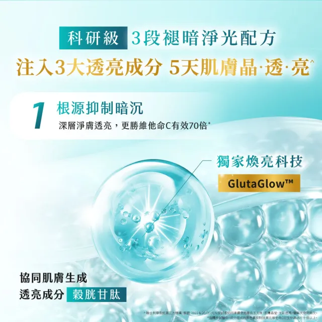 【Vaseline 凡士林】水楊酸煥膚全新上市！官方直營 精華凝乳 300ml(水光膠原/肌亮水潤/淡斑勻亮)