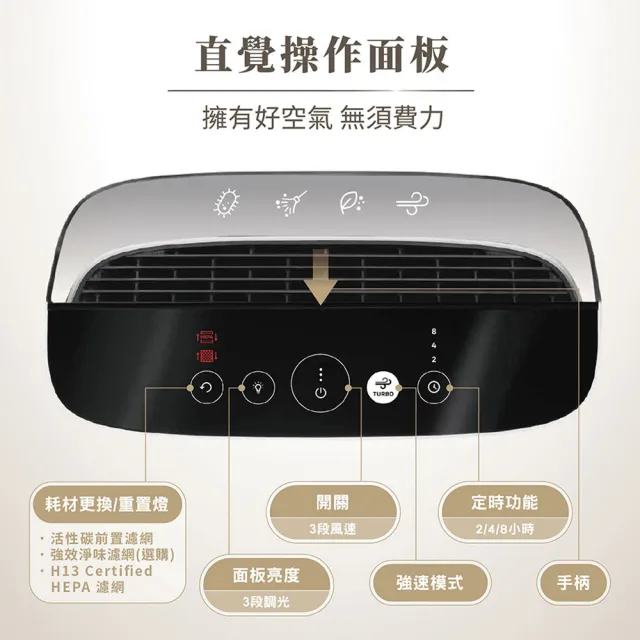 【Honeywell】(超值雙入組)淨味空氣清淨機 HPA5150WTWV1(適用5-10坪｜小淨)
