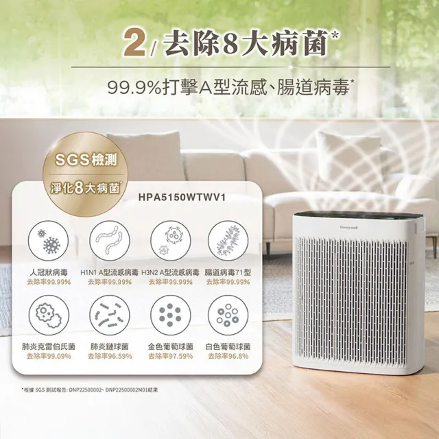 【Honeywell】(淨味濾網4選1)淨味空氣清淨機 HPA5150WTWV1(適用5-10坪｜小淨★租屋 除味 去味 除菌)