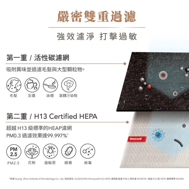 【Honeywell】(三年份濾網組)抗敏空氣清淨機 HPA100APTW(適用4-8坪)