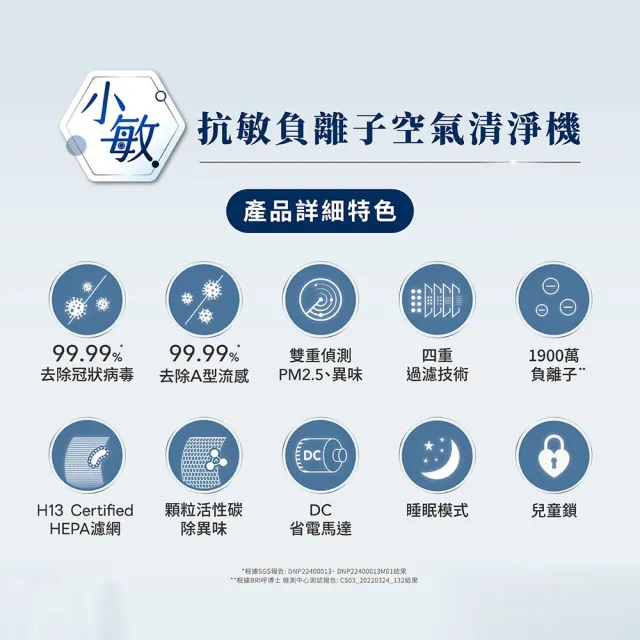 【Honeywell】(一年份濾網組)抗敏負離子空氣清淨機 HPA710WTWV1(適用5-10坪|小敏)