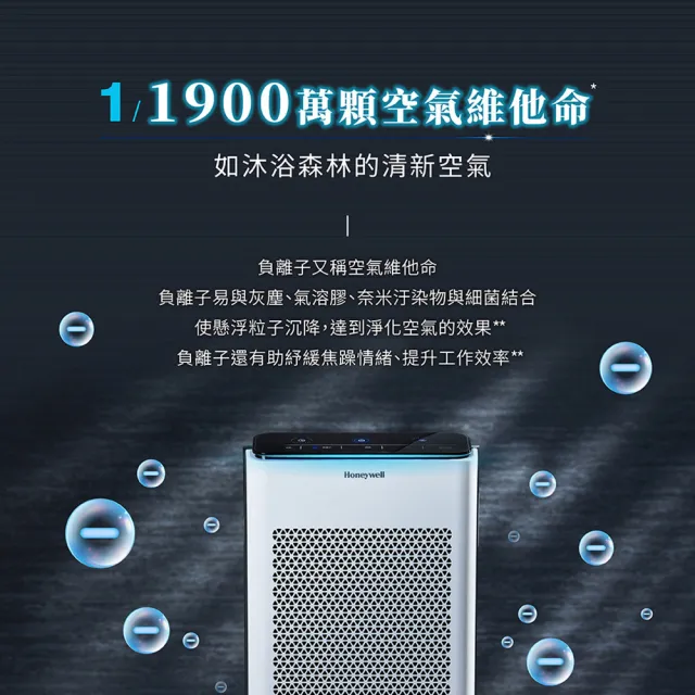 【Honeywell】(一年份濾網組)抗敏負離子空氣清淨機 HPA710WTWV1(適用5-10坪|小敏)