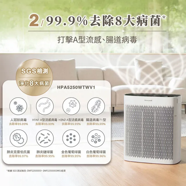 【Honeywell】(一年份濾網組)淨味空氣清淨機HPA5250WTWV1(適用10-20坪｜小淨★寵物 幼兒 友善)