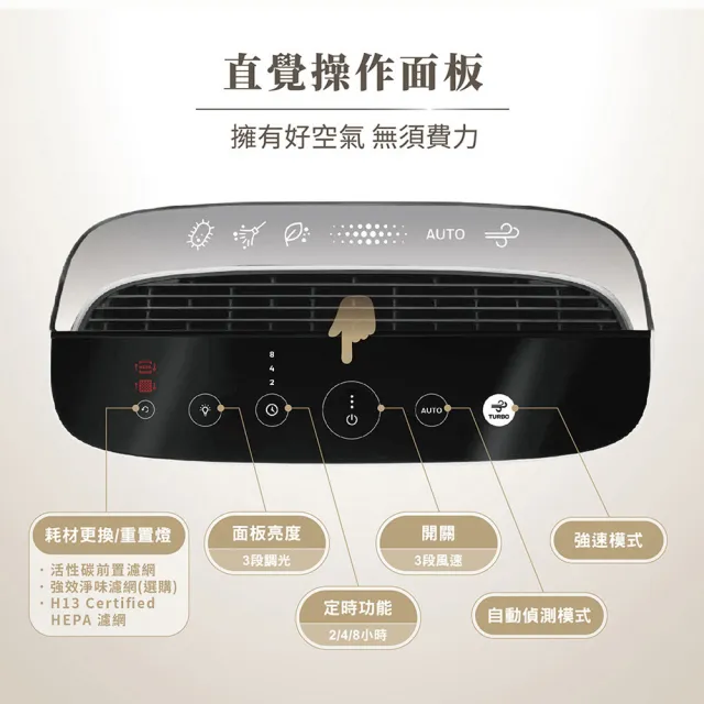 【Honeywell】(一年份濾網組)淨味空氣清淨機HPA5250WTWV1(適用10-20坪｜小淨★寵物 幼兒 友善)