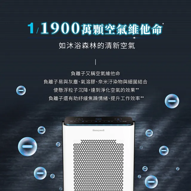【Honeywell】(一年份濾網組)抗敏負離子空氣清淨機 HPA720WTWV1(適用8-16坪｜小敏)