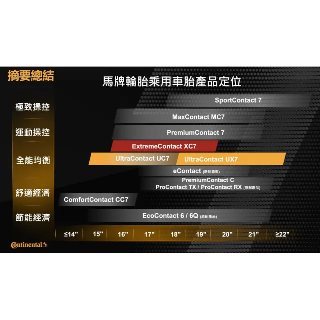 【Continental 馬牌】輪胎 ExtremeContact XC7-235/60/18吋_四入組_送安裝 (車麗屋)