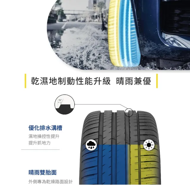 【Michelin 米其林】PILOT SPORT 4 SUV 運動性能休旅車輪胎_四入組送安裝_265/45/21吋(車麗屋)