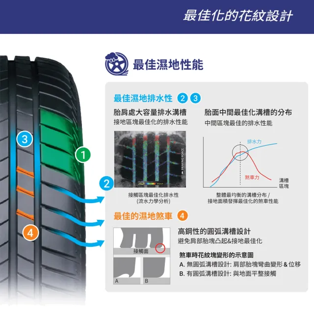 【BRIDGESTONE 普利司通】輪胎普利司通T005A-215/60/17吋_四入組_送安裝(車麗屋)