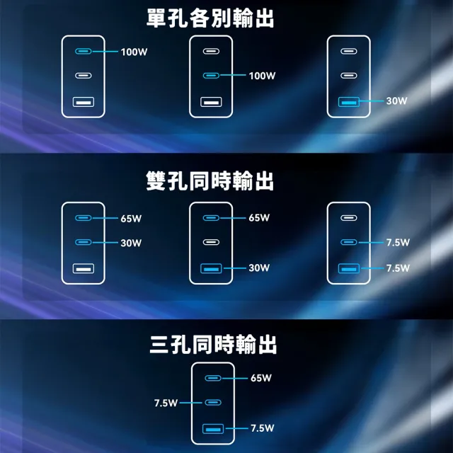 【UKKO】100W GaN 氮化鎵 PD3.2/AVS 3孔 (2C1A) AI 溫控急速充電器 (黑)