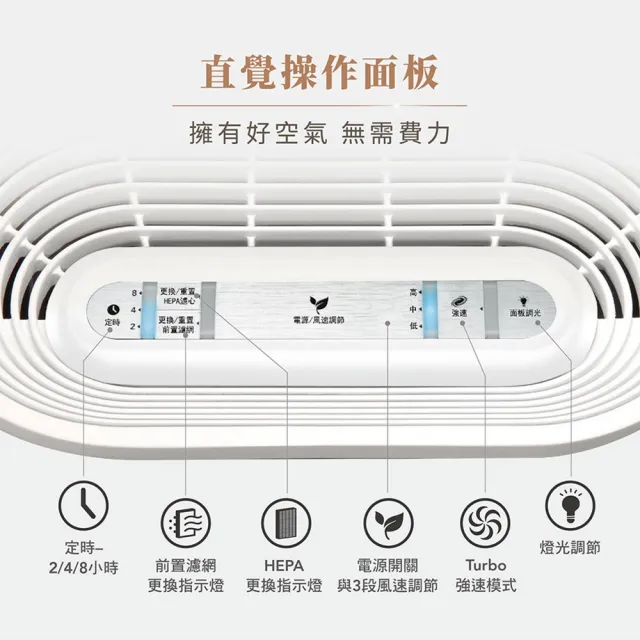 【美國Honeywell】抗敏空氣清淨機 HPA100APTW(適用4-8坪★除臭 除菌 去味 抗過敏)