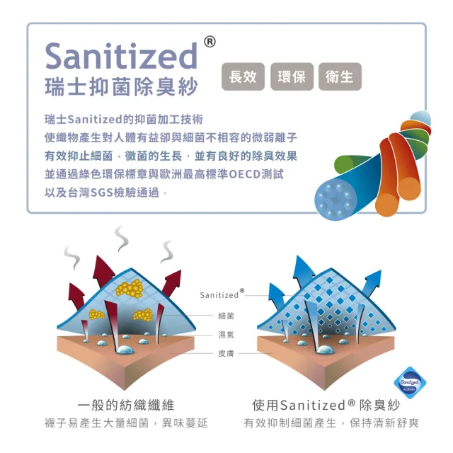 【VOLA 維菈】消臭足弓運動襪 除臭襪 船襪 中筒襪 長襪 氣墊襪 MIT台灣製 消臭運動襪 男女款式