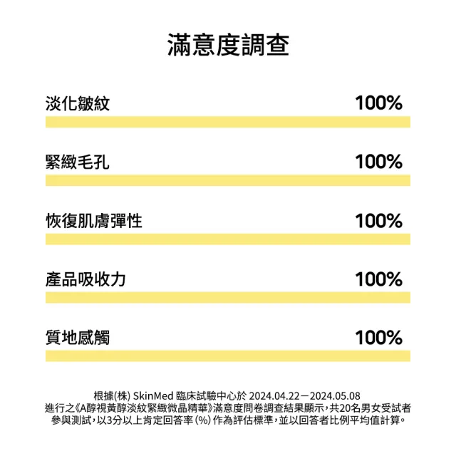 【Celimax】官方正品 A醇視黃醇淡紋緊緻微晶精華30ml(毛孔救星 精華液 視黃醛 A醇)
