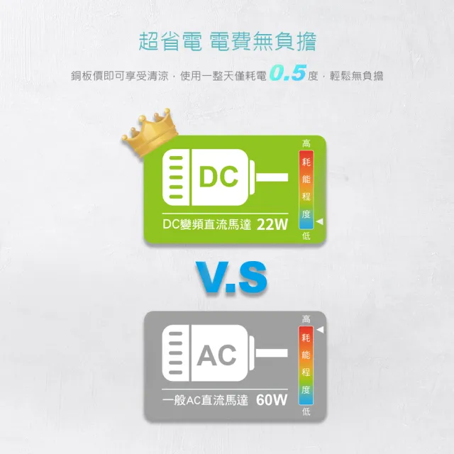 【DIKE】8吋遙控3D全自動擺頭DC智能循環扇-360全方位(HLE220WT)
