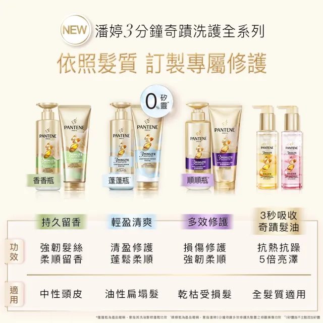 【PANTENE 潘婷】3分鐘奇蹟洗髮露 / 洗髮精470gx3入(茉莉山茶香/輕盈修護/多效修護 任選)