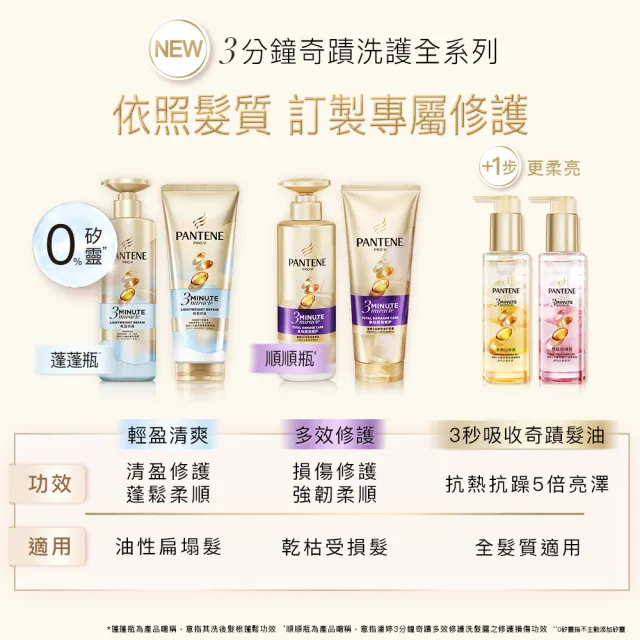 【PANTENE 潘婷】3分鐘奇蹟修護精華油/髮油90mlx3入(3秒奇蹟髮油 茉莉山茶/雪松玫瑰)