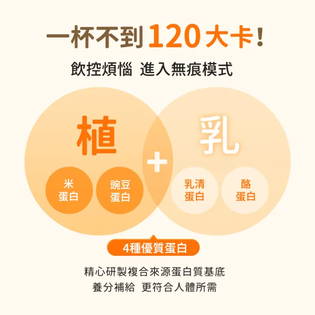 即期品【蒔心】飽飽奶昔 紅茶拿鐵 (7入/盒)