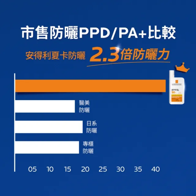【理膚寶水】最強防曬雙星組★安得利清爽極效夏卡防曬液50ml*2_I(防水防汗)